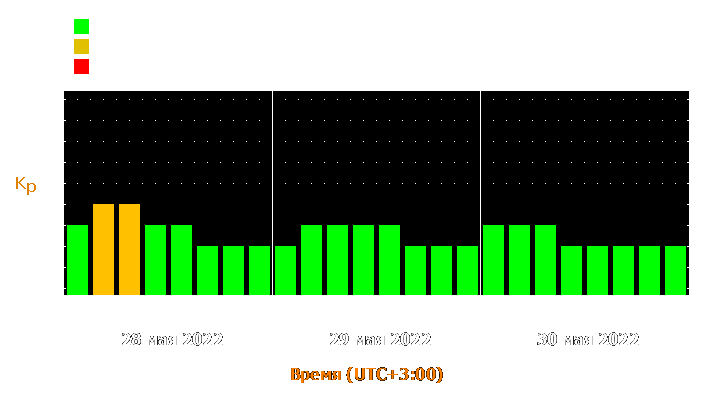 Прогноз состояния магнитосферы Земли с 28 по 30 мая 2022 года