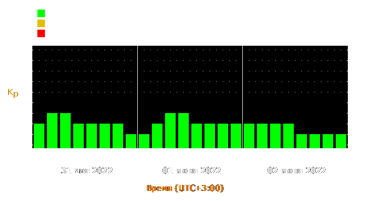 Прогноз состояния магнитосферы Земли с 31 мая по 2 июня 2022 года