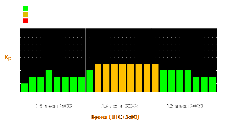 Прогноз состояния магнитосферы Земли с 14 по 16 июня 2022 года