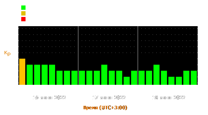 Прогноз состояния магнитосферы Земли с 16 по 18 июня 2022 года