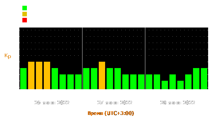 Прогноз состояния магнитосферы Земли с 26 по 28 июня 2022 года