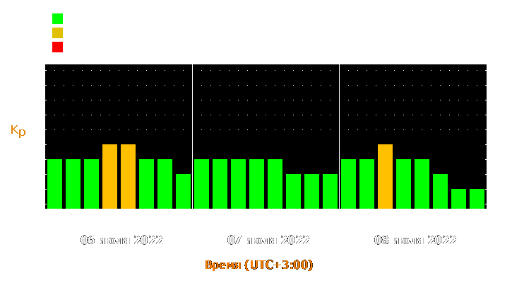 Прогноз состояния магнитосферы Земли с 6 по 8 июля 2022 года