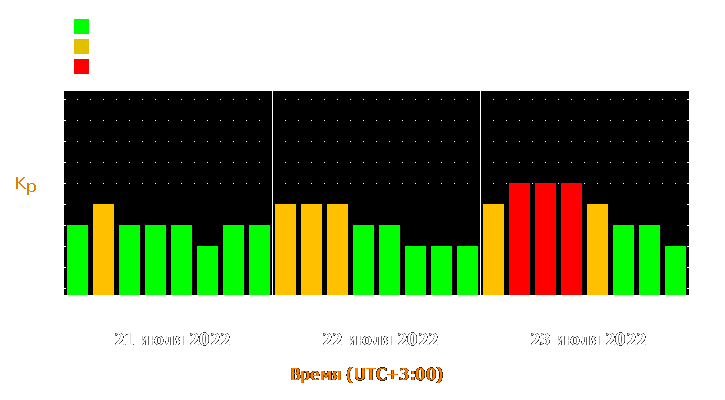 Прогноз состояния магнитосферы Земли с 21 по 23 июля 2022 года