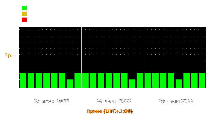 Прогноз состояния магнитосферы Земли с 27 по 29 июля 2022 года