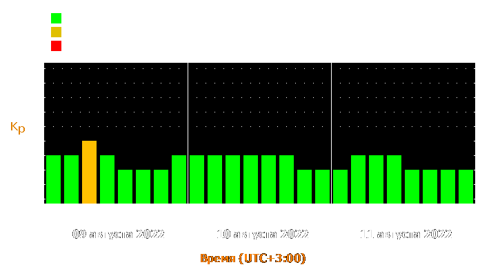 Прогноз состояния магнитосферы Земли с 9 по 11 августа 2022 года