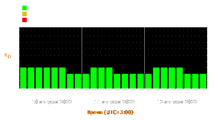 Прогноз состояния магнитосферы Земли с 10 по 12 августа 2022 года