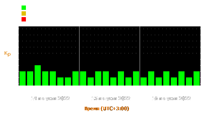 Прогноз состояния магнитосферы Земли с 14 по 16 августа 2022 года