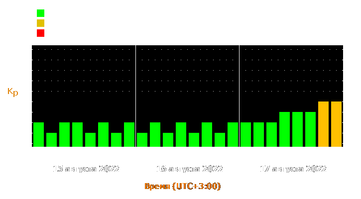 Прогноз состояния магнитосферы Земли с 15 по 17 августа 2022 года