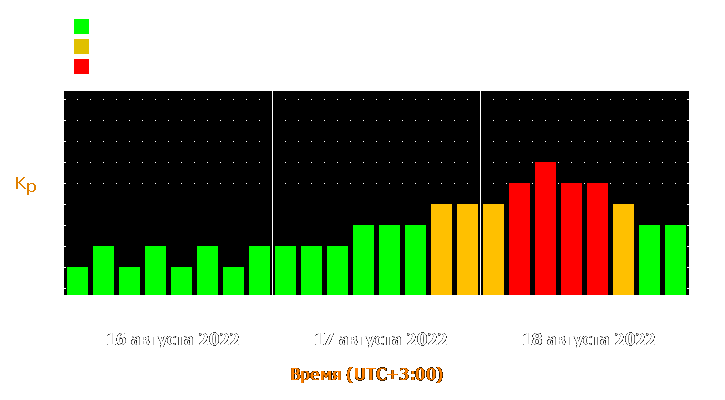 Прогноз состояния магнитосферы Земли с 16 по 18 августа 2022 года