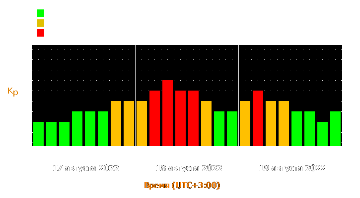 Прогноз состояния магнитосферы Земли с 17 по 19 августа 2022 года