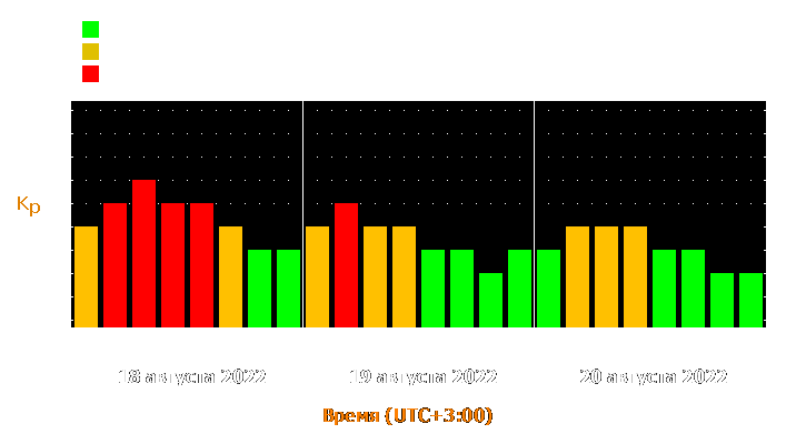 Прогноз состояния магнитосферы Земли с 18 по 20 августа 2022 года