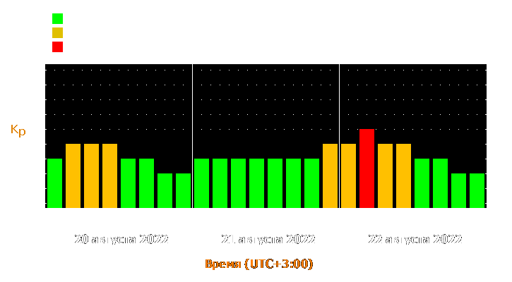 Прогноз состояния магнитосферы Земли с 20 по 22 августа 2022 года