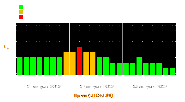 Прогноз состояния магнитосферы Земли с 21 по 23 августа 2022 года