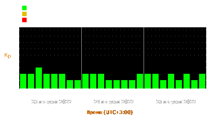 Прогноз состояния магнитосферы Земли с 23 по 25 августа 2022 года