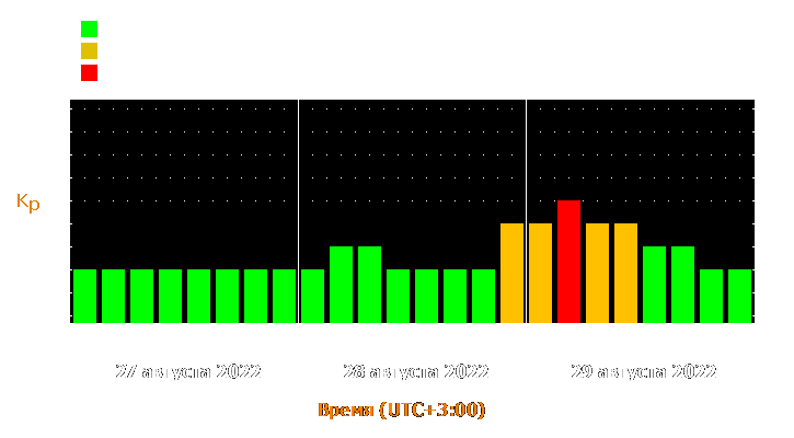 Прогноз состояния магнитосферы Земли с 27 по 29 августа 2022 года