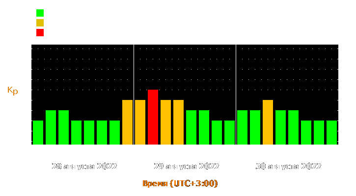 Прогноз состояния магнитосферы Земли с 28 по 30 августа 2022 года