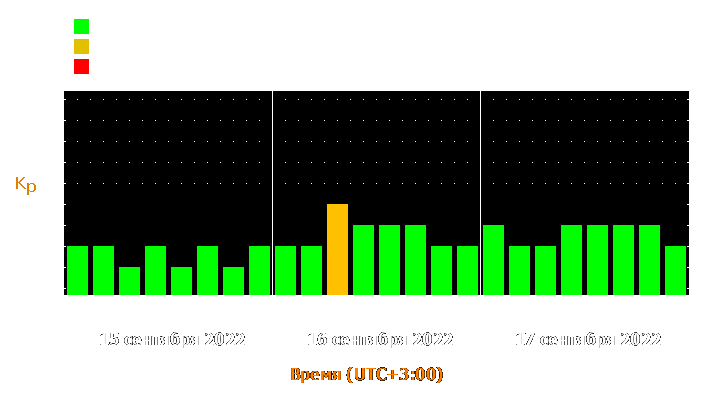 Прогноз состояния магнитосферы Земли с 15 по 17 сентября 2022 года