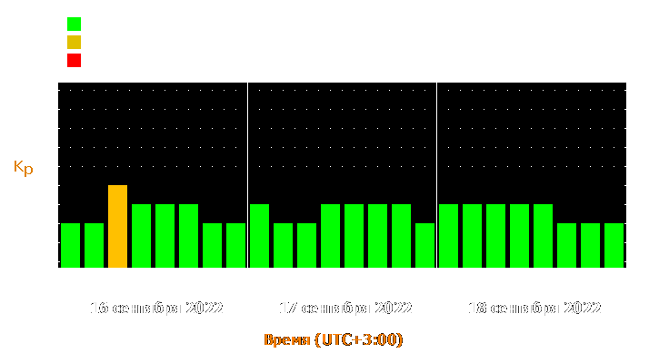 Прогноз состояния магнитосферы Земли с 16 по 18 сентября 2022 года