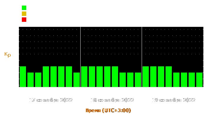 Прогноз состояния магнитосферы Земли с 17 по 19 сентября 2022 года