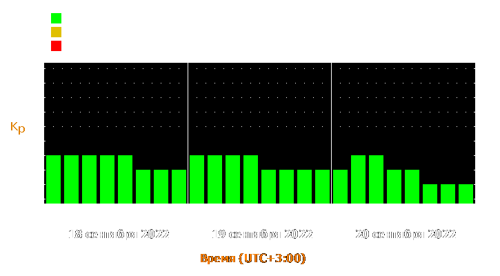 Прогноз состояния магнитосферы Земли с 18 по 20 сентября 2022 года