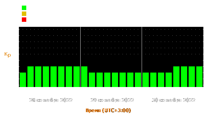 Прогноз состояния магнитосферы Земли с 28 по 30 сентября 2022 года