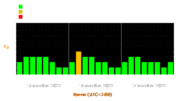 Прогноз состояния магнитосферы Земли с 15 по 17 октября 2022 года