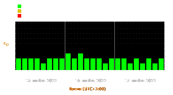 Прогноз состояния магнитосферы Земли с 15 по 17 ноября 2022 года