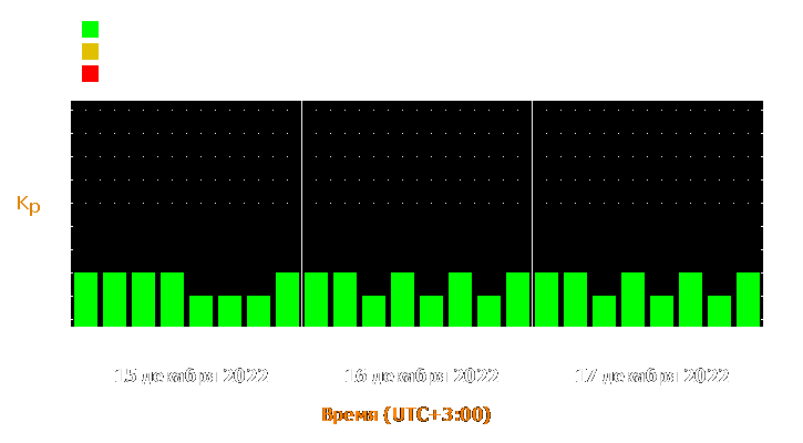 Прогноз состояния магнитосферы Земли с 15 по 17 декабря 2022 года