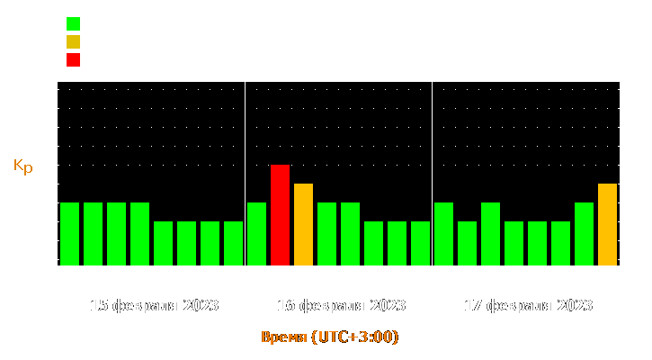 Прогноз состояния магнитосферы Земли с 15 по 17 февраля 2023 года