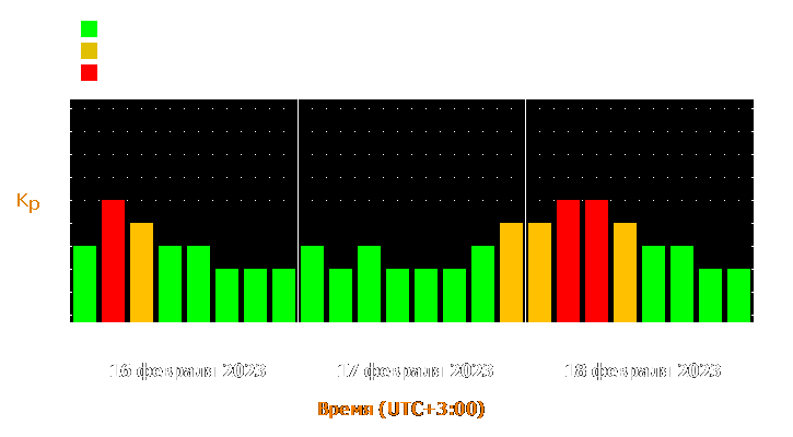 Прогноз состояния магнитосферы Земли с 16 по 18 февраля 2023 года