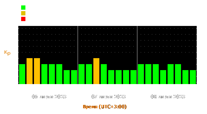 Прогноз состояния магнитосферы Земли с 6 по 8 марта 2023 года