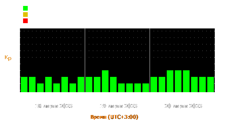 Прогноз состояния магнитосферы Земли с 18 по 20 марта 2023 года