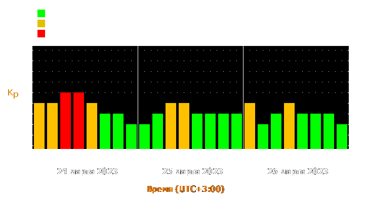 Прогноз состояния магнитосферы Земли с 24 по 26 марта 2023 года