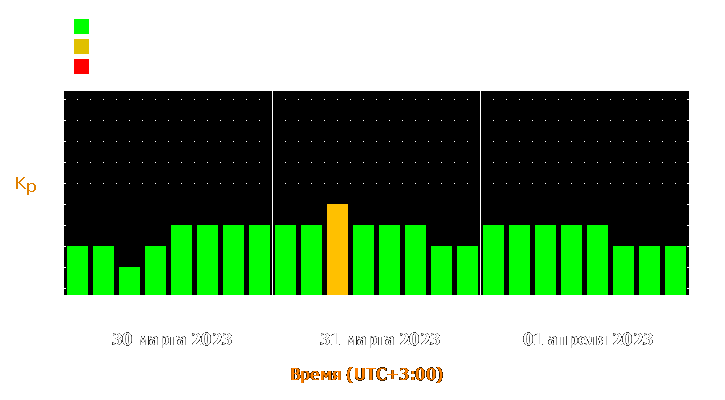 Прогноз состояния магнитосферы Земли с 30 марта по 1 апреля 2023 года