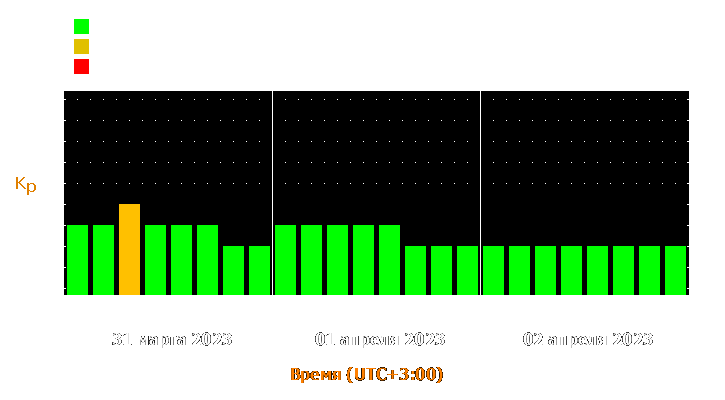 Прогноз состояния магнитосферы Земли с 31 марта по 2 апреля 2023 года