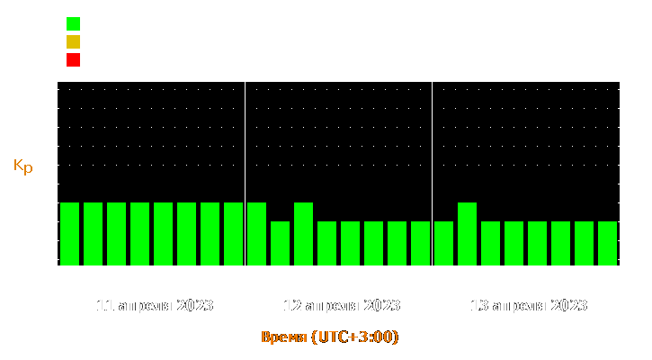 Прогноз состояния магнитосферы Земли с 11 по 13 апреля 2023 года