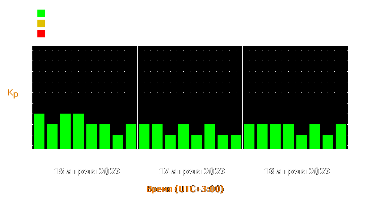 Прогноз состояния магнитосферы Земли с 16 по 18 апреля 2023 года