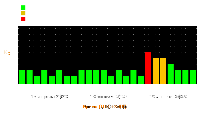 Прогноз состояния магнитосферы Земли с 17 по 19 апреля 2023 года