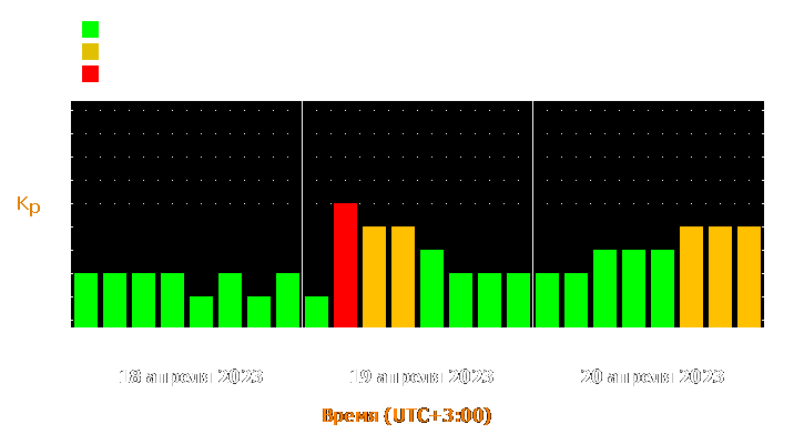 Прогноз состояния магнитосферы Земли с 18 по 20 апреля 2023 года