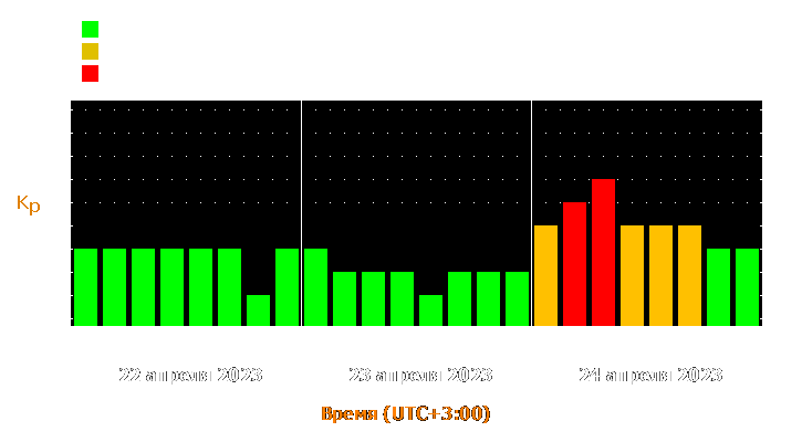 Прогноз состояния магнитосферы Земли с 22 по 24 апреля 2023 года