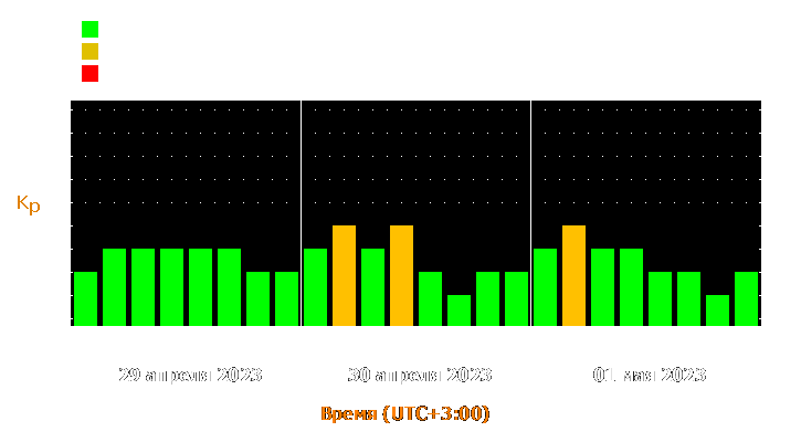 Прогноз состояния магнитосферы Земли с 29 апреля по 1 мая 2023 года