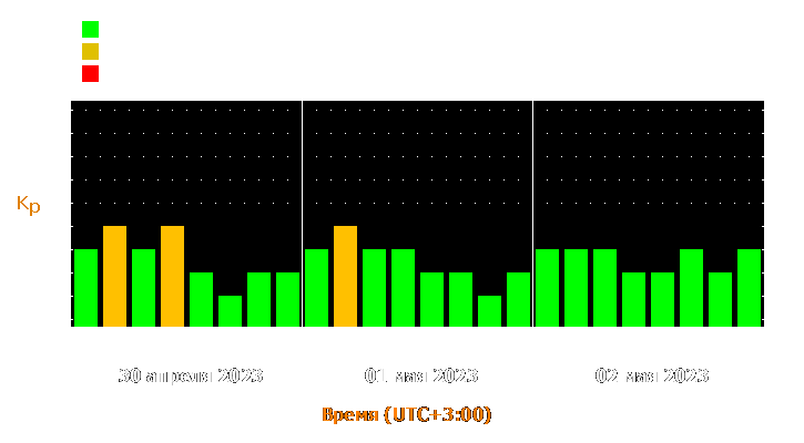 Прогноз состояния магнитосферы Земли с 30 апреля по 2 мая 2023 года