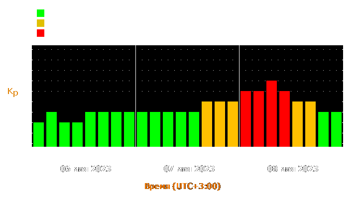 Прогноз состояния магнитосферы Земли с 6 по 8 мая 2023 года