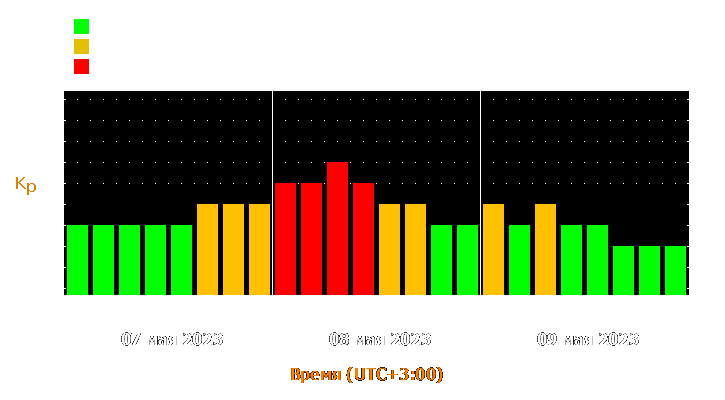 Прогноз состояния магнитосферы Земли с 7 по 9 мая 2023 года