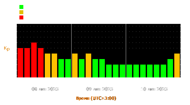 Прогноз состояния магнитосферы Земли с 8 по 10 мая 2023 года