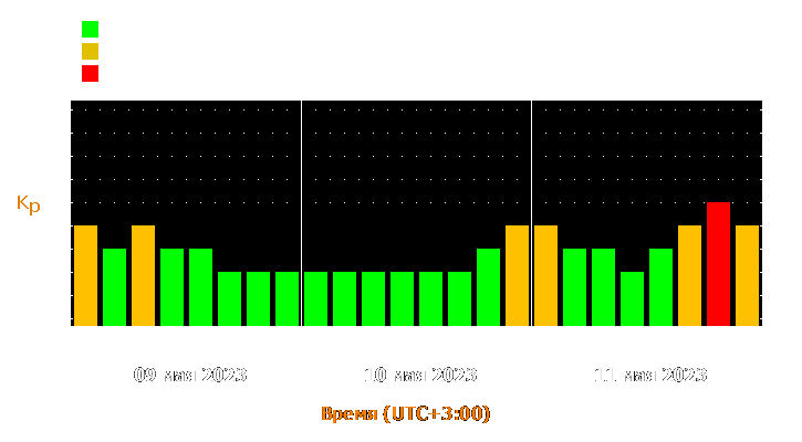 Прогноз состояния магнитосферы Земли с 9 по 11 мая 2023 года