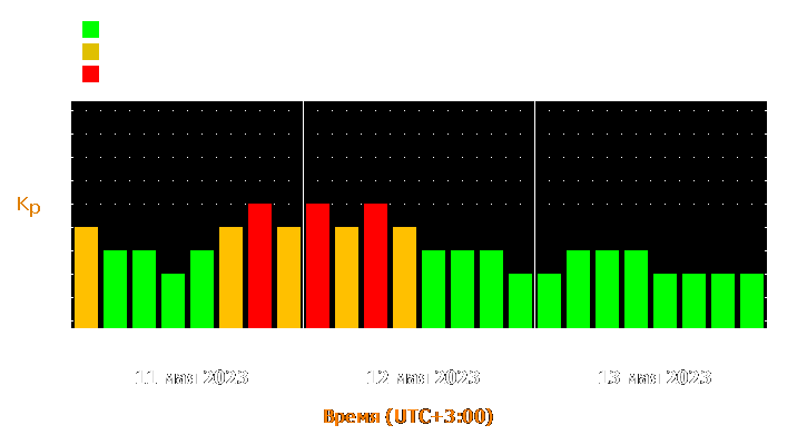 Прогноз состояния магнитосферы Земли с 11 по 13 мая 2023 года