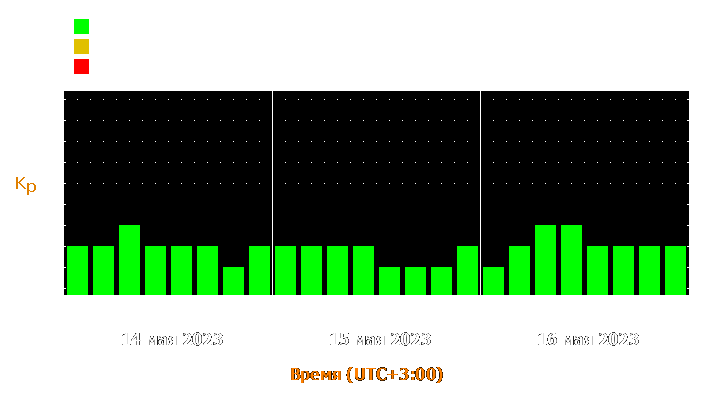 Прогноз состояния магнитосферы Земли с 14 по 16 мая 2023 года