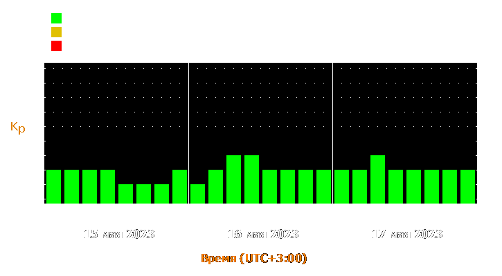 Прогноз состояния магнитосферы Земли с 15 по 17 мая 2023 года