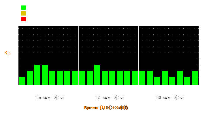 Прогноз состояния магнитосферы Земли с 16 по 18 мая 2023 года